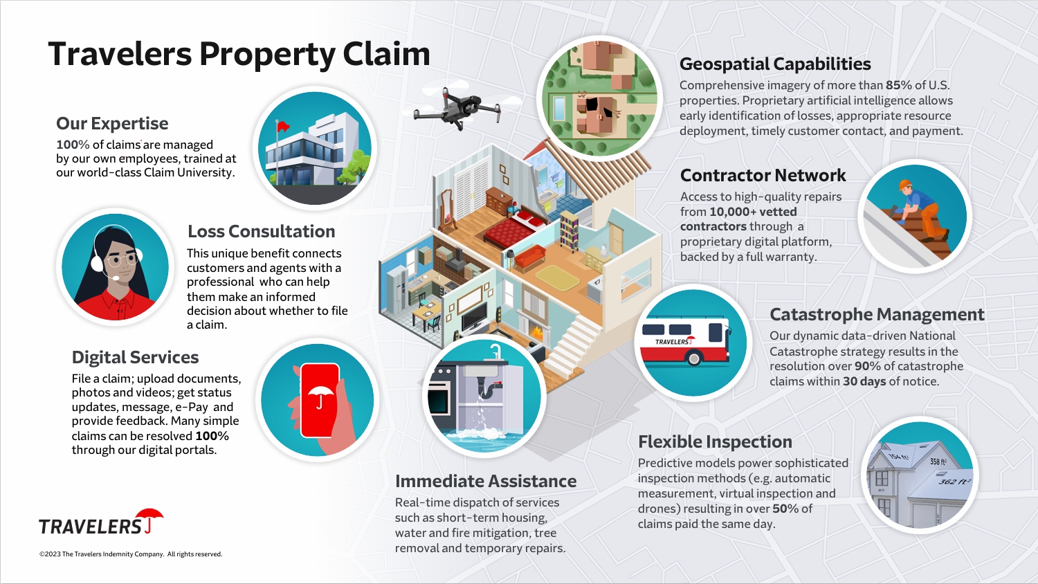 Travelers Insurance Claims Infographic